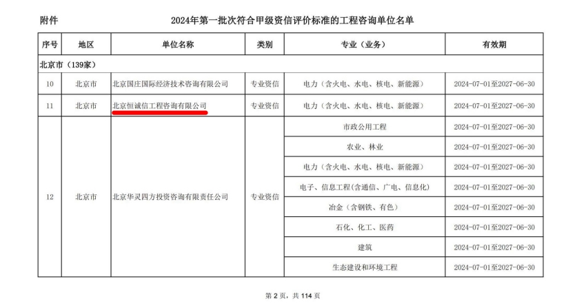 北京恒诚信工程咨询公司荣获工程咨询甲级资信2.jpg