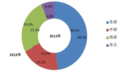 中电联发布2014年度全国电力供需形势分析预测报告2.jpg