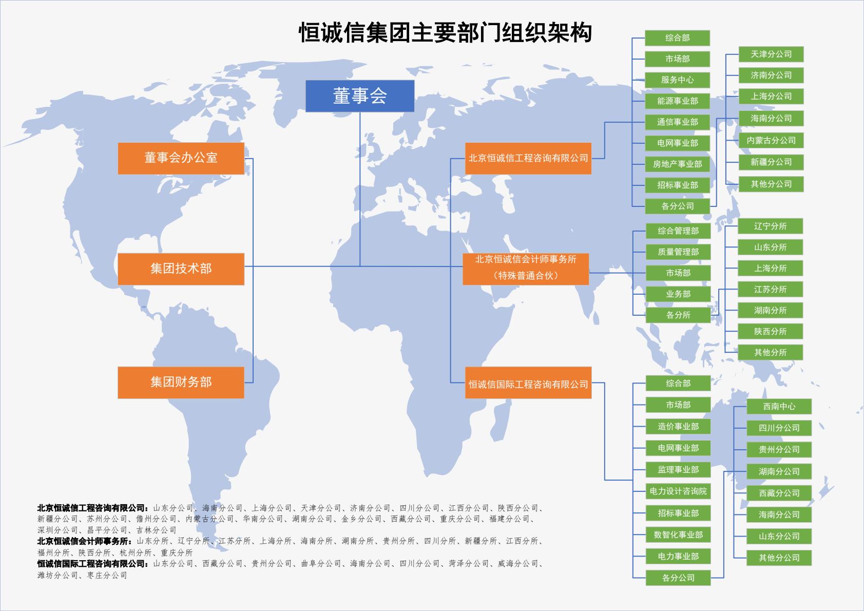 恒诚信组织架构图-逐页转图片.jpg