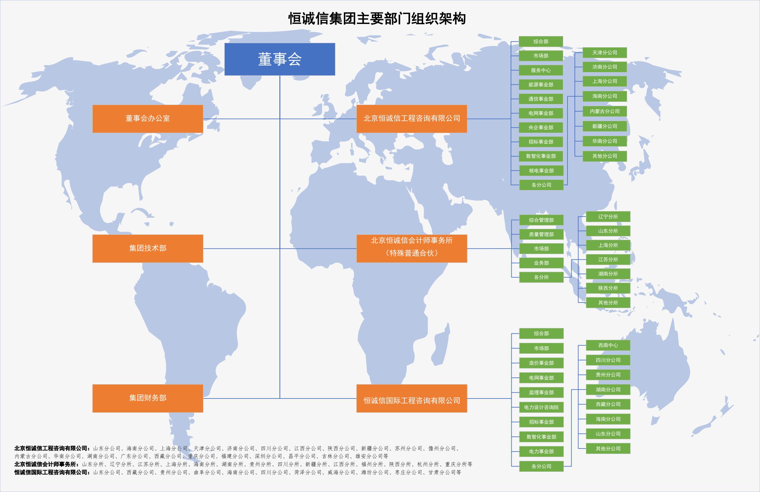 恒诚信组织架构图8.8-逐页转图片.jpg